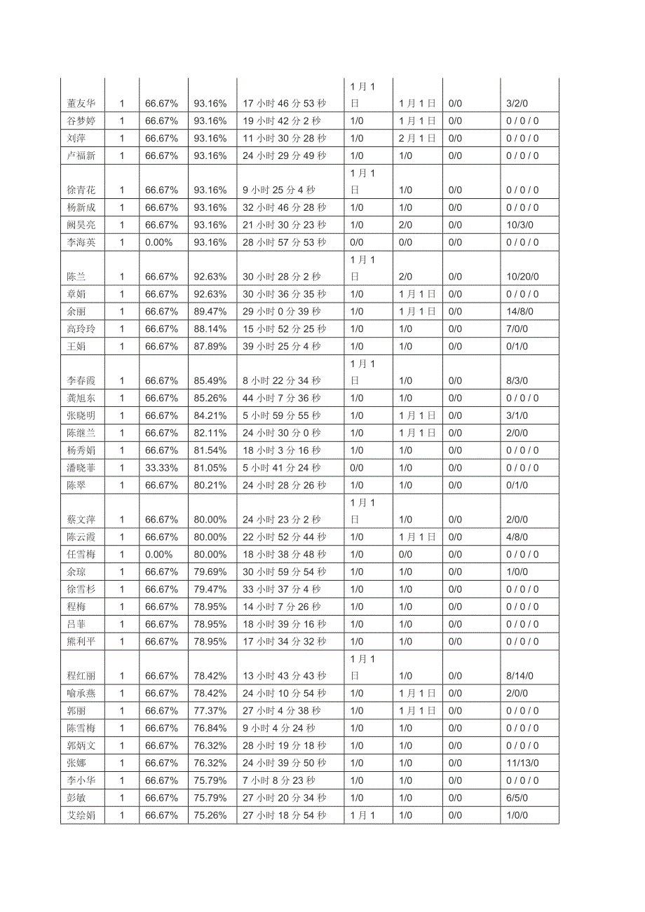 武汉02班英语第一期简报_第3页