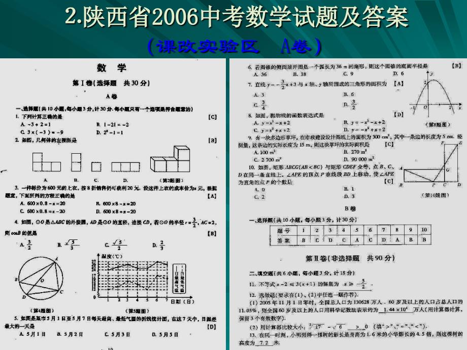 2006年中考数学试题分析_第3页