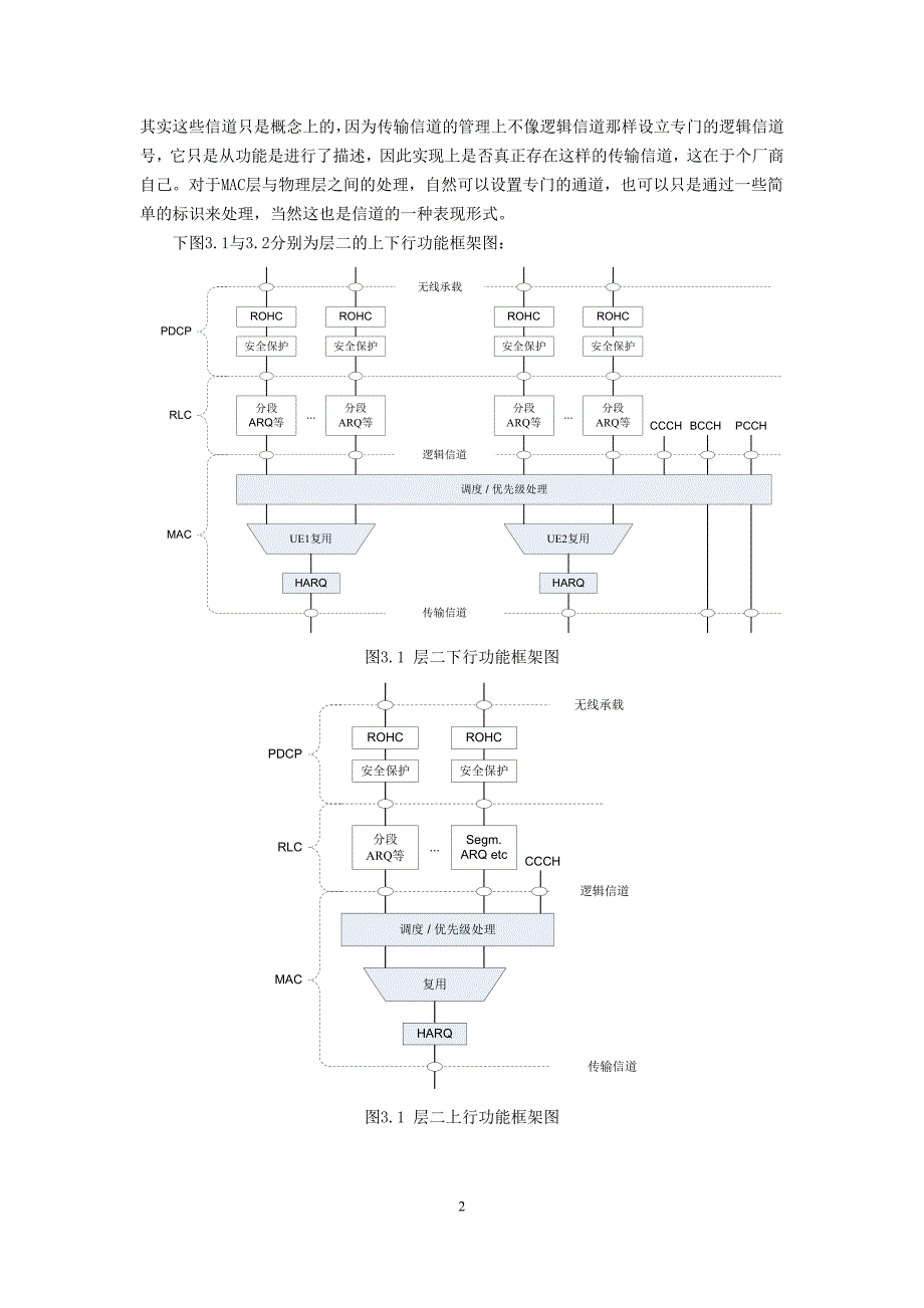 第三章LTEMAC协议解读_第2页