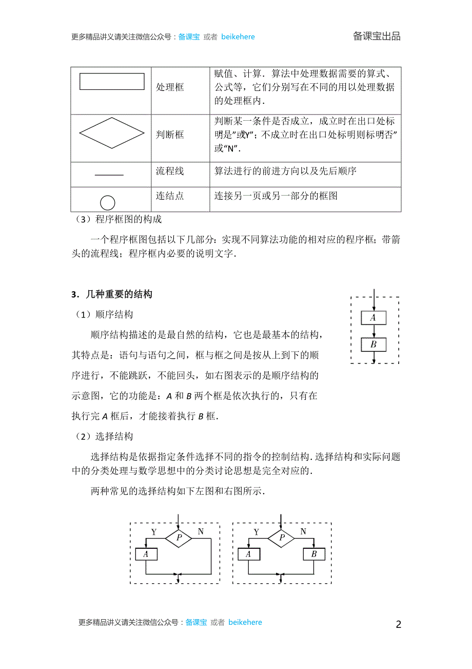 高中数学程序框图专题_第2页