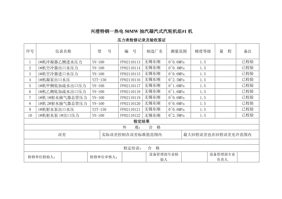 压力表校验检验记录_第2页