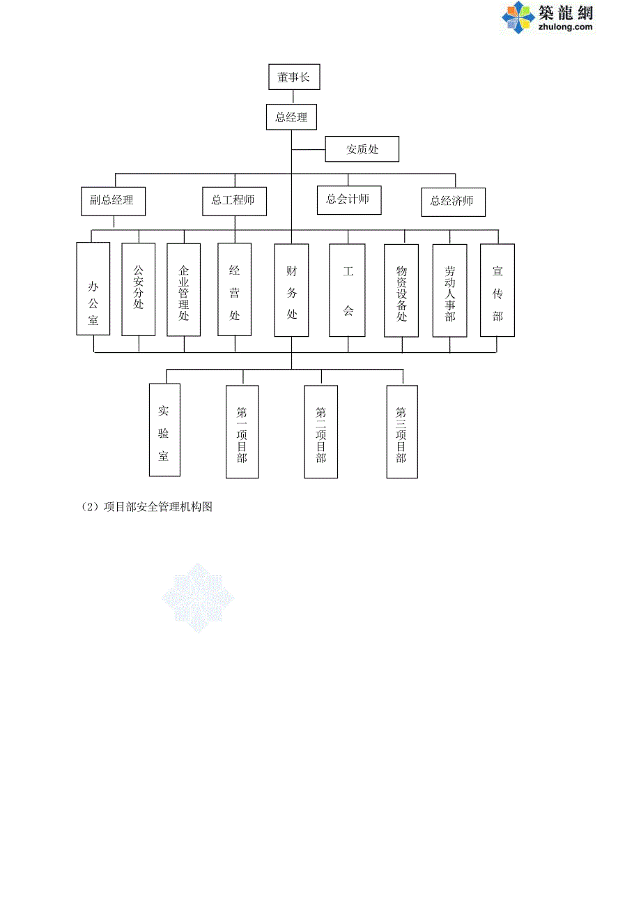 安全防火专项应急预案_第2页