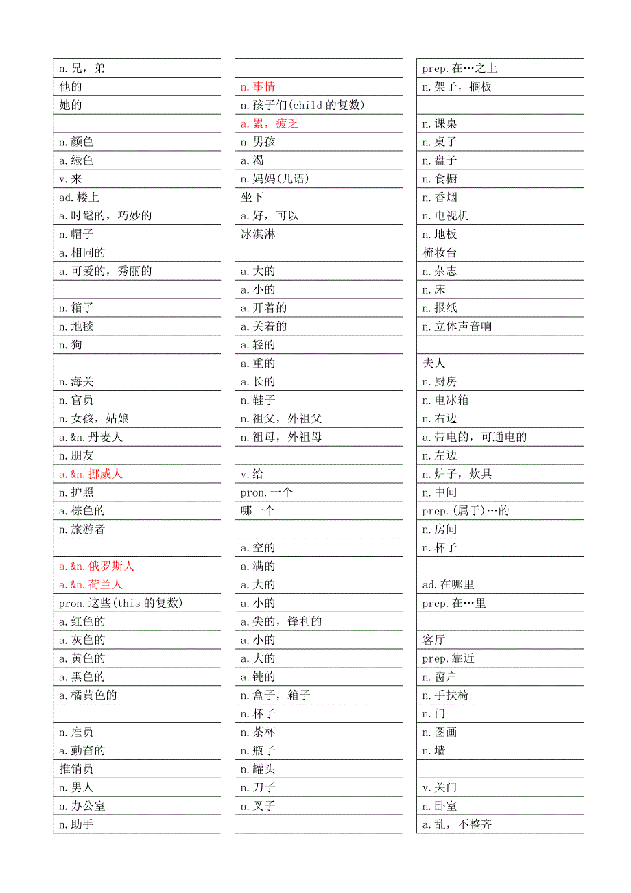 新概念英语第一册单词练习速记汉语译英语_第2页