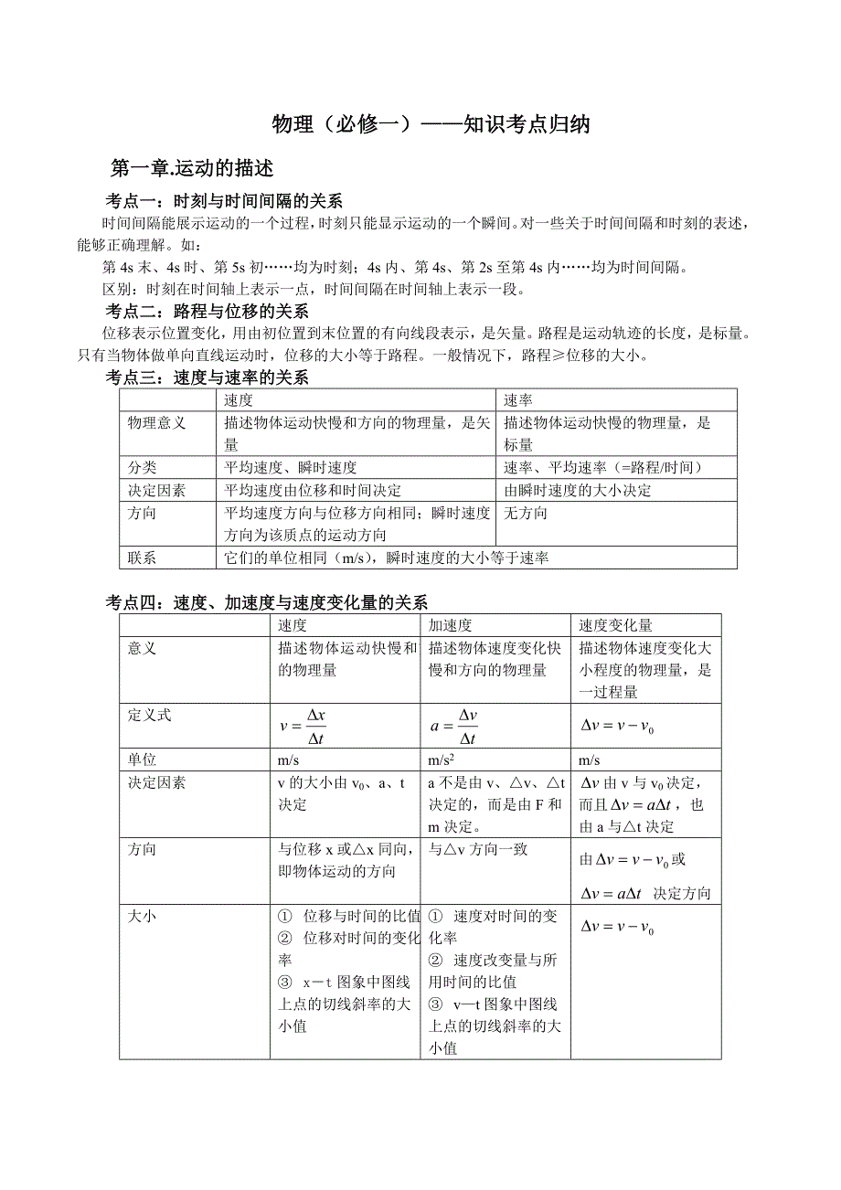 粤教版高中物理(必修一)——知识考点归纳_第1页