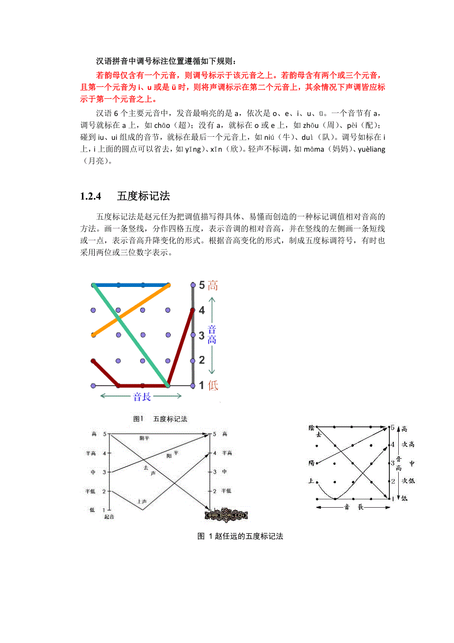 汉语拼音声调发音分析_第4页