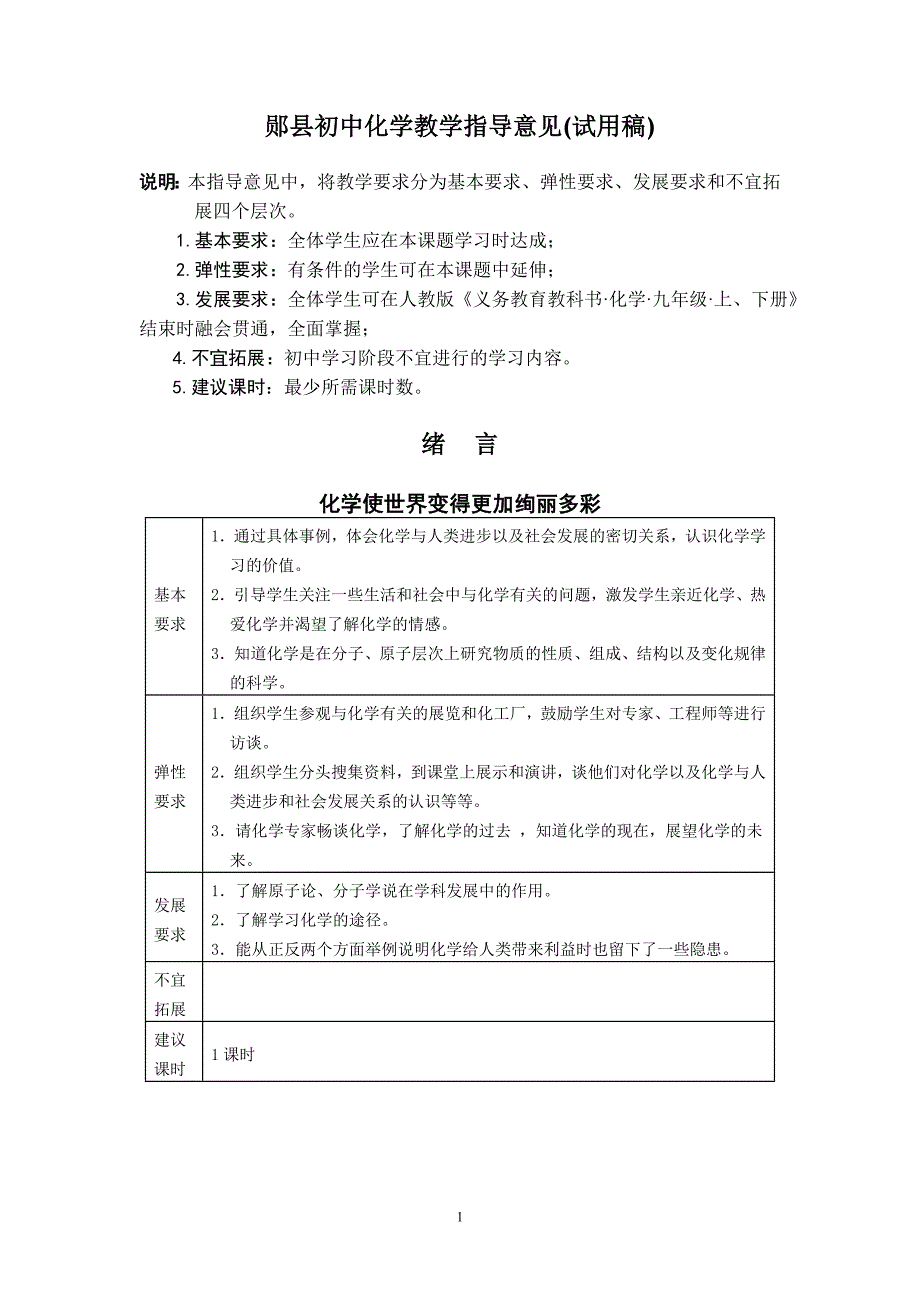 郧县初中化学教学指导意见_第1页