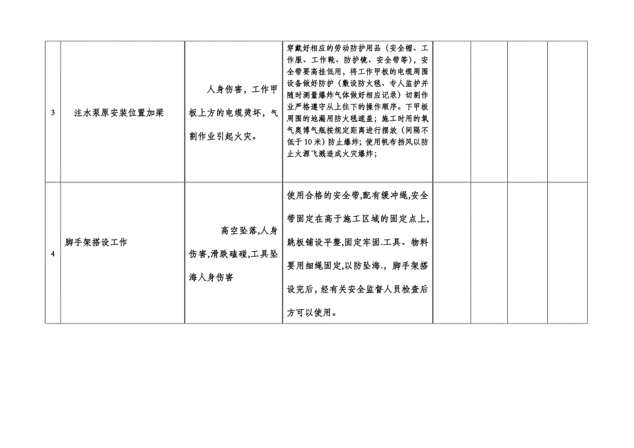 JSA作业安全分析表(注水泵_第4页