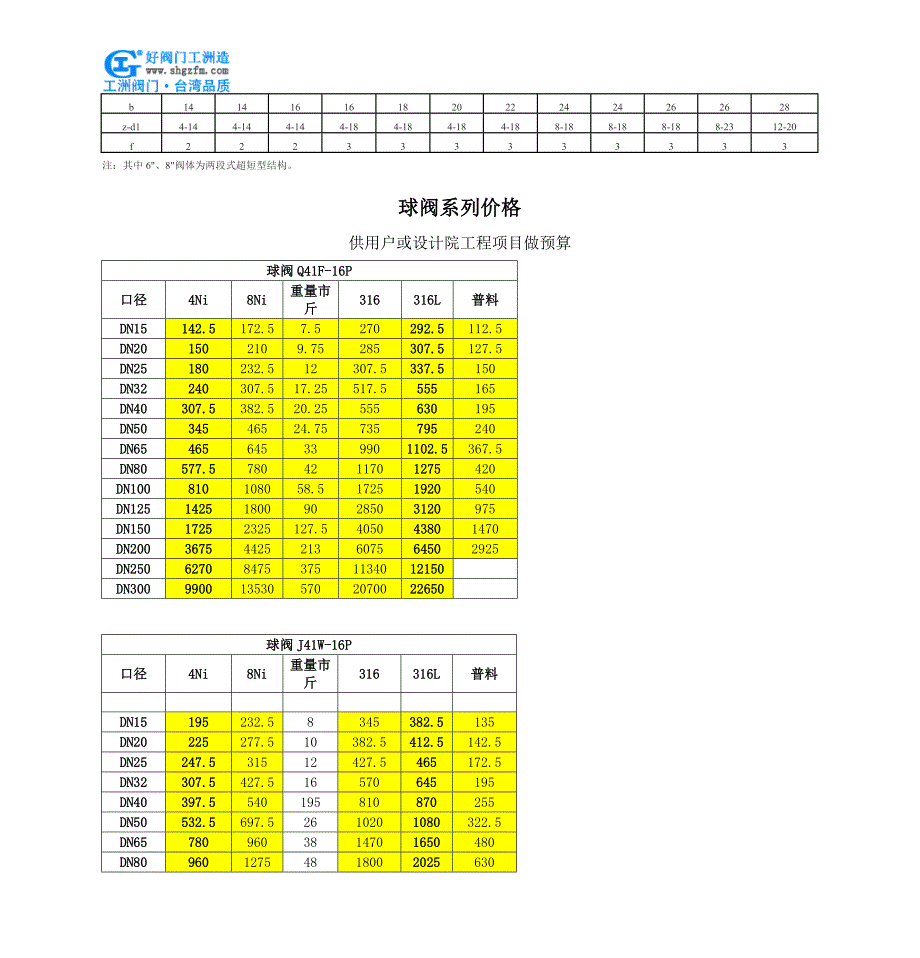 对夹式球阀-Q71F对夹式球阀_第3页