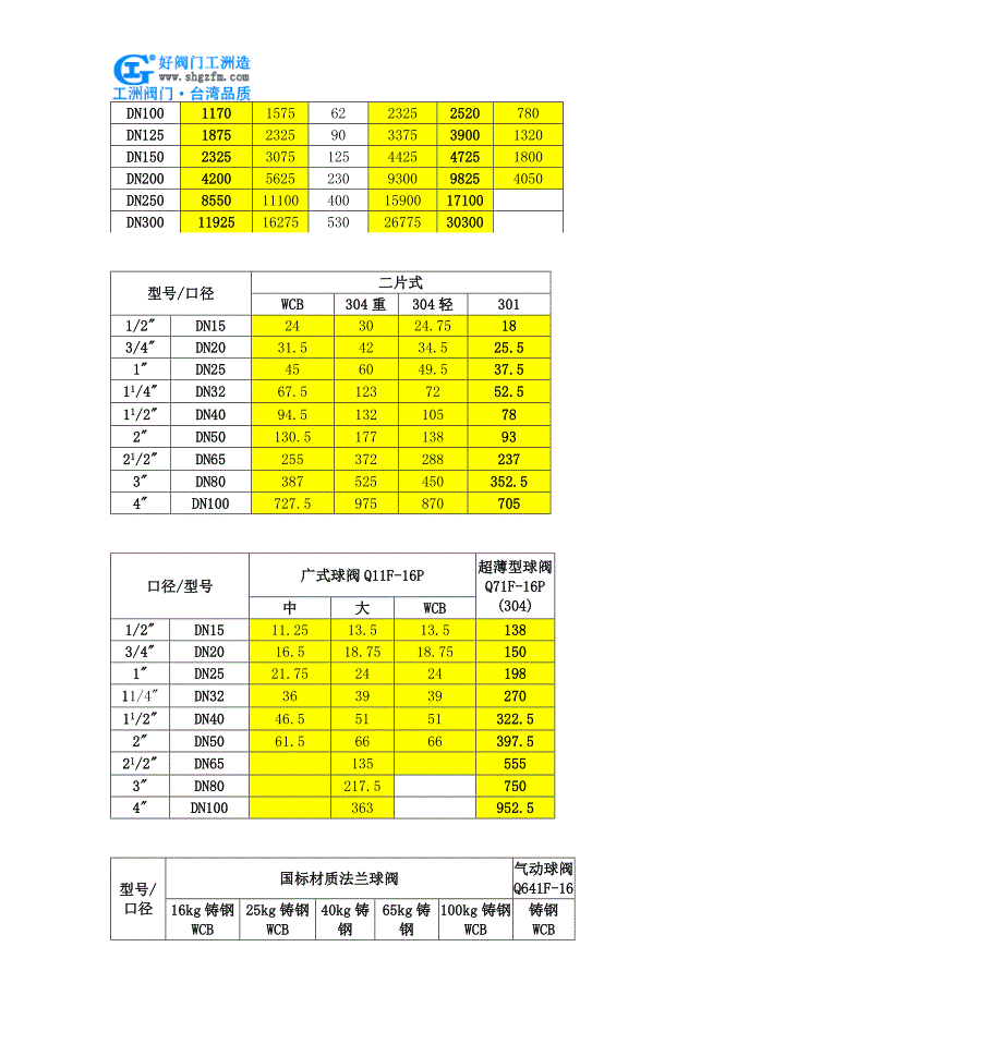 对夹式球阀-Q71F对夹式球阀_第4页