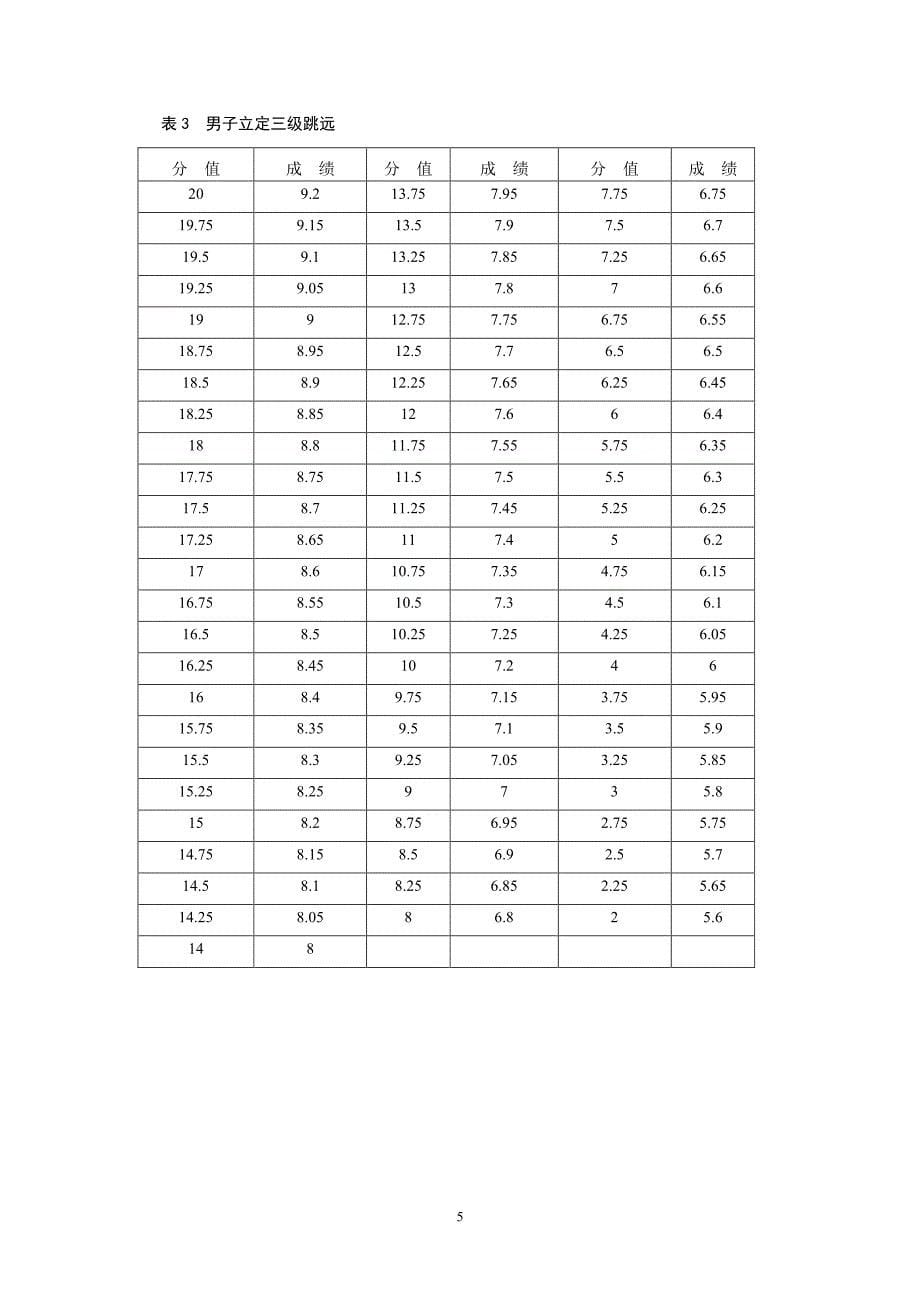 四川省2009年普通高校体育类专业招生专业考试_第5页