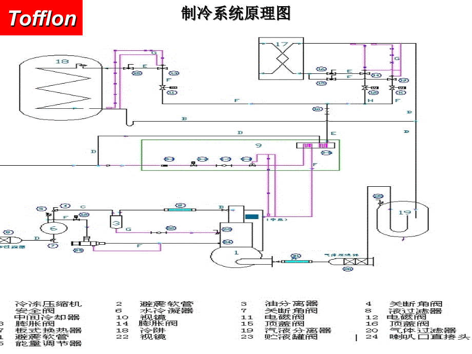 冻干机培训_第3页