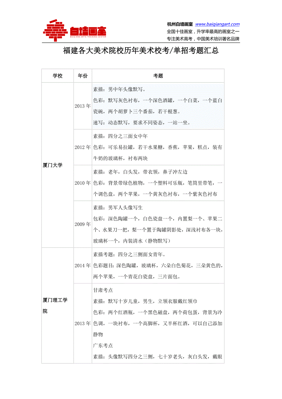 福建各大美术院校历年美术校考单招考题汇总_第1页