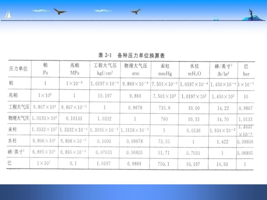 化工仪表第二章压力检测方法与仪表_第4页