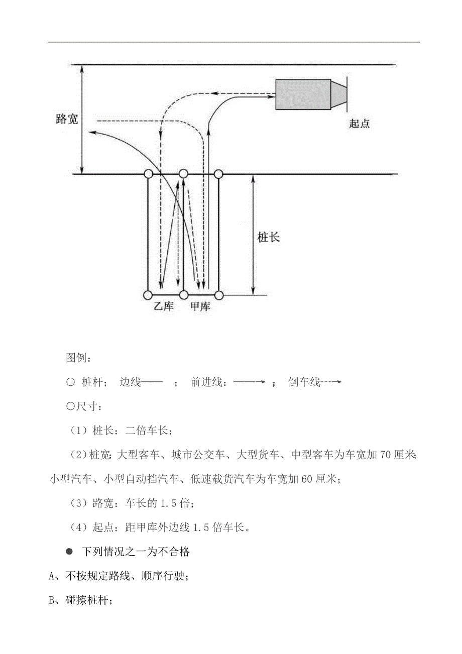 学车考试科目简介_第2页