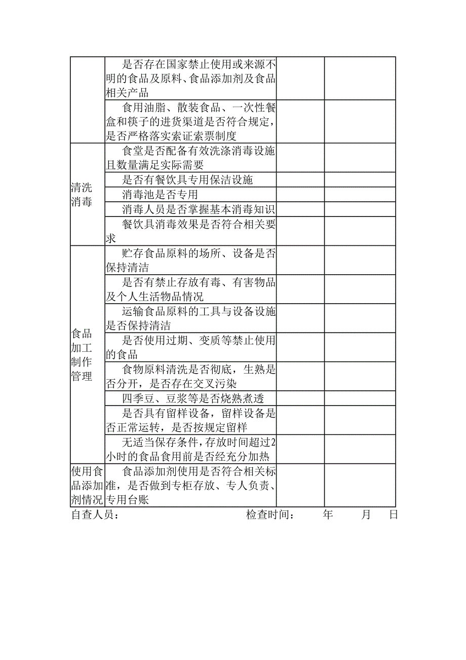 学校食堂自查检查表_第2页