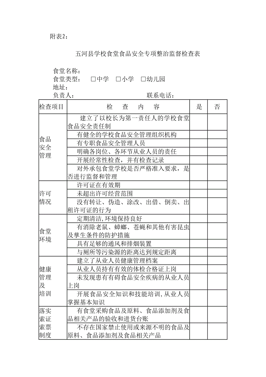 学校食堂自查检查表_第3页