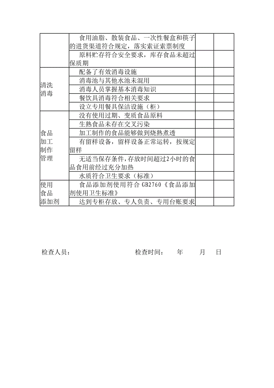 学校食堂自查检查表_第4页