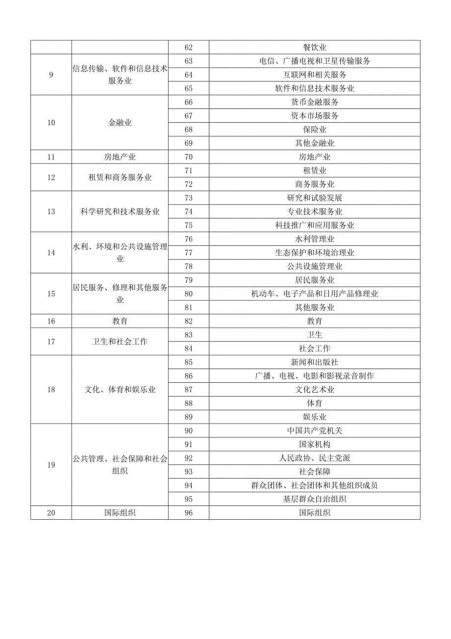 桂林电子科技university2014届毕业生就业情况问卷摸排表[20140929]_第5页