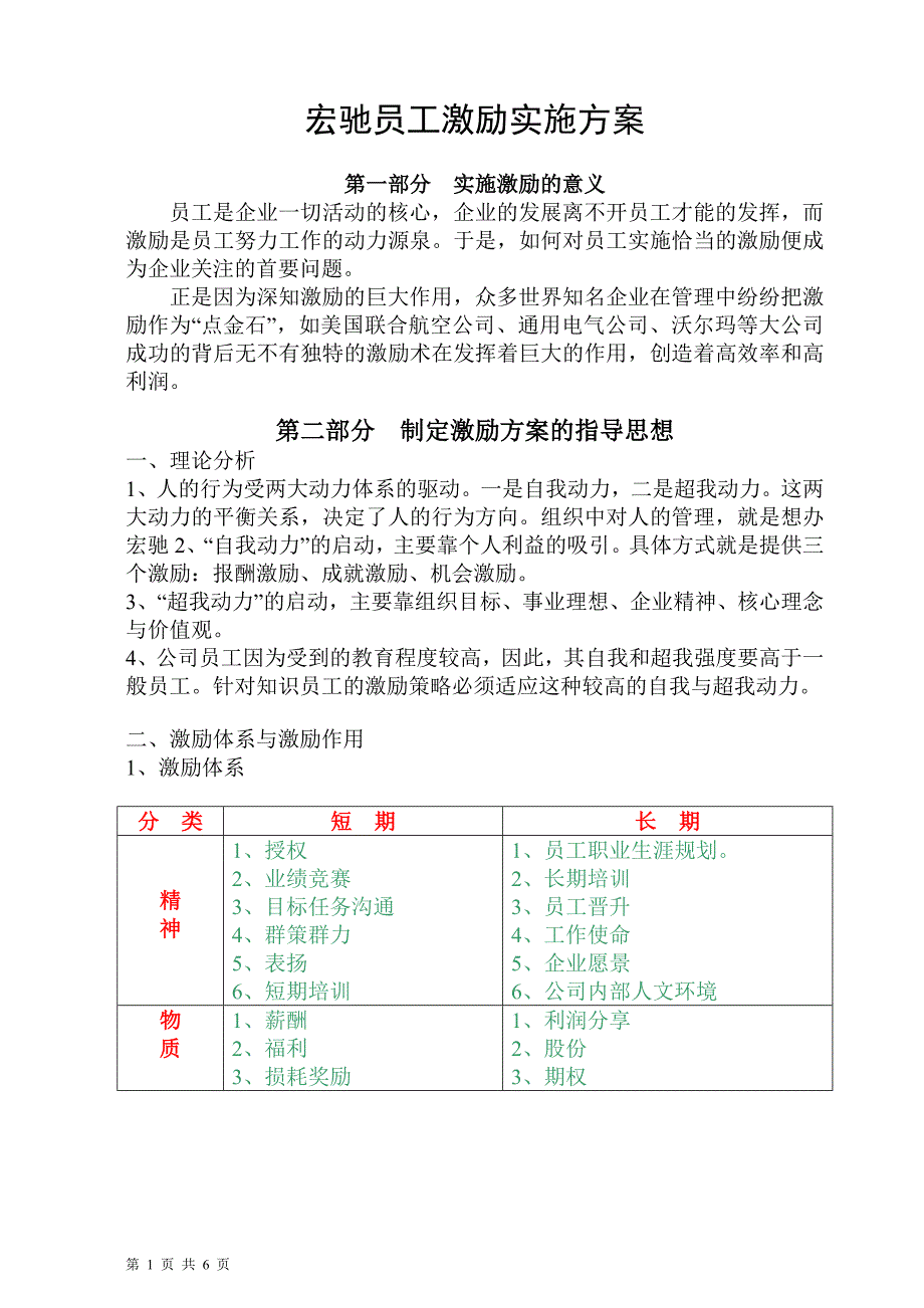员工激励实施方案(1)_第1页