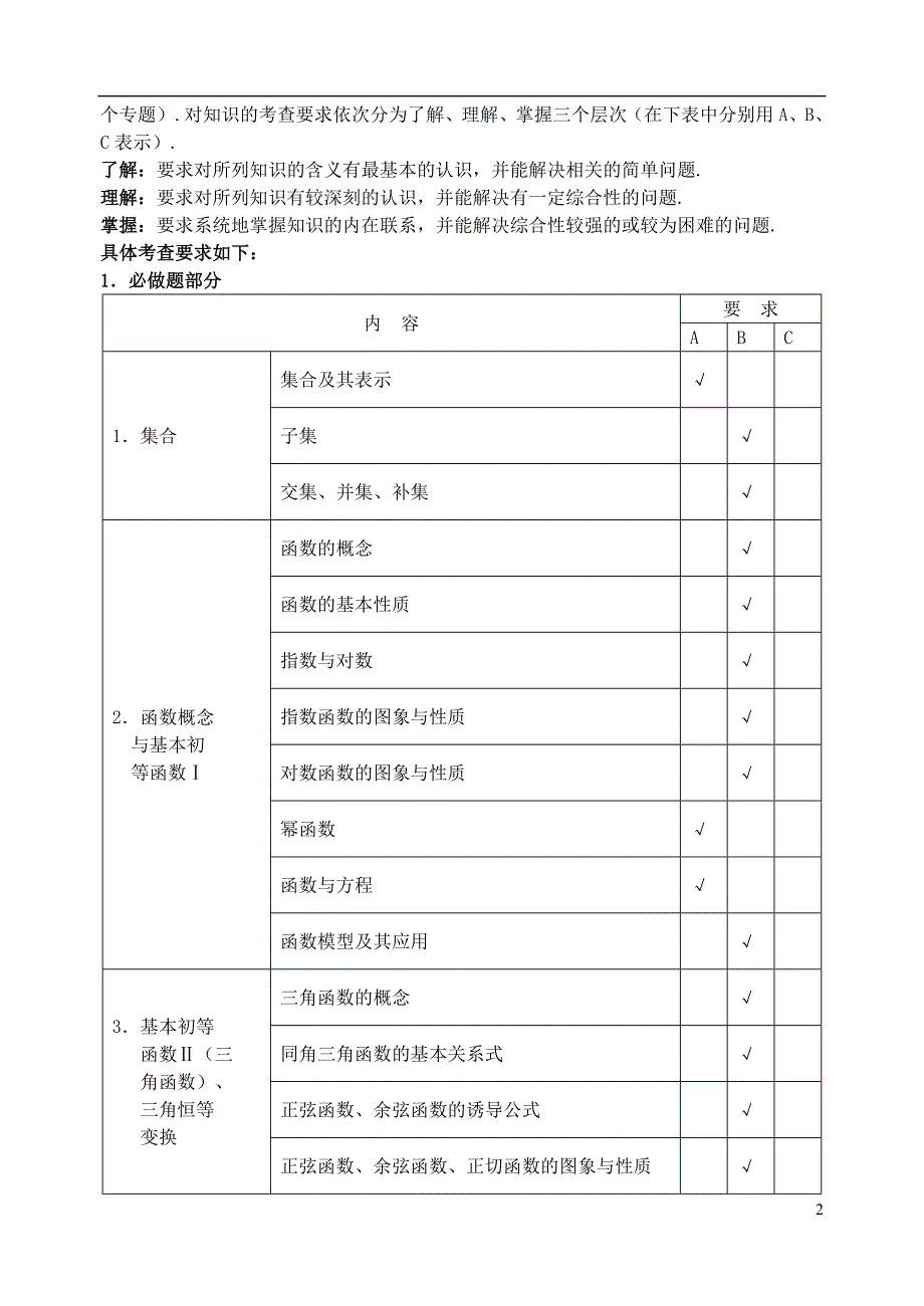 江苏省2013高考数学科考试说明及典型题示例苏教版_第2页