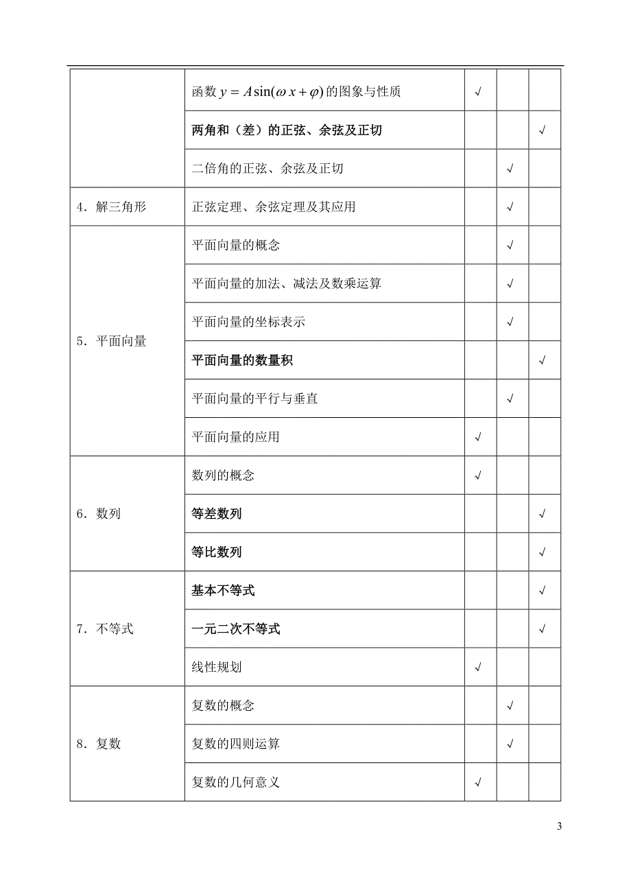 江苏省2013高考数学科考试说明及典型题示例苏教版_第3页