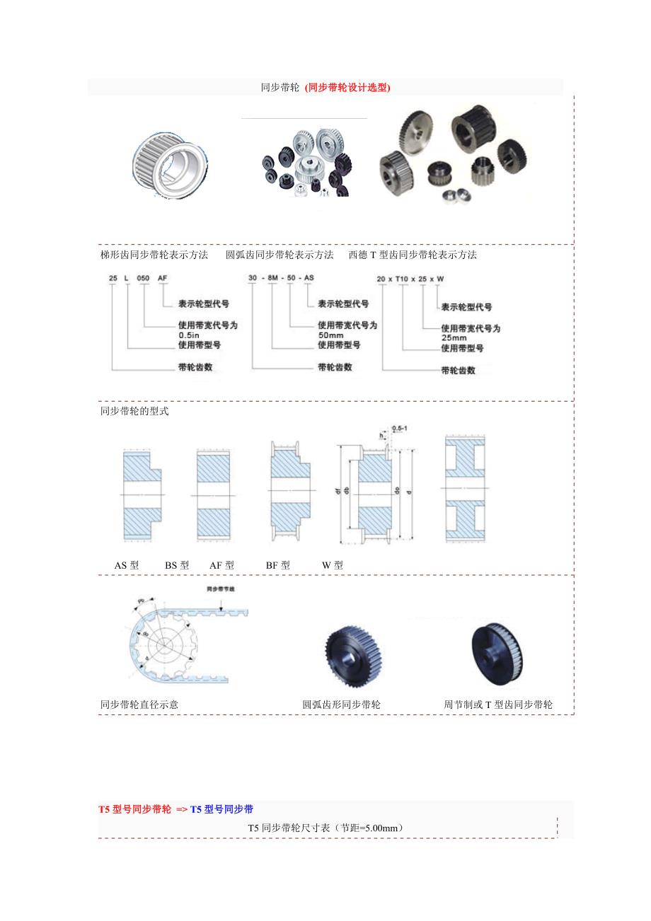 同步带轮 (同步带轮设计选型)_第1页