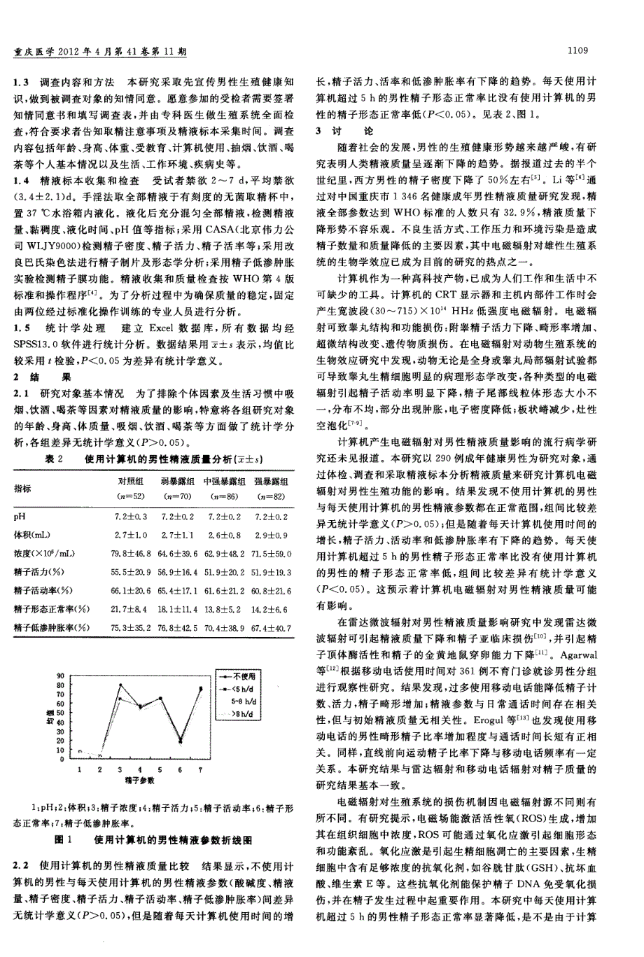 计算机电磁辐射对男性精液质量影响_第2页