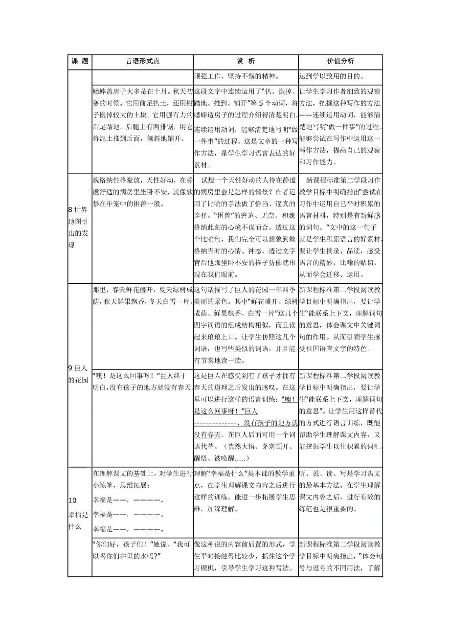 新课程四年级语文,上下册语言形式特点赏析,价值分析_第5页