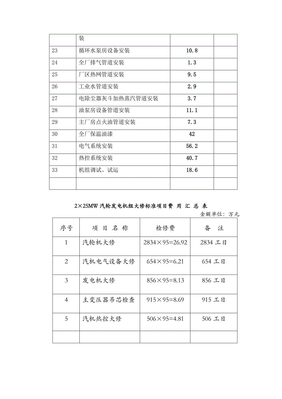 发电机组设备安装预算_第2页