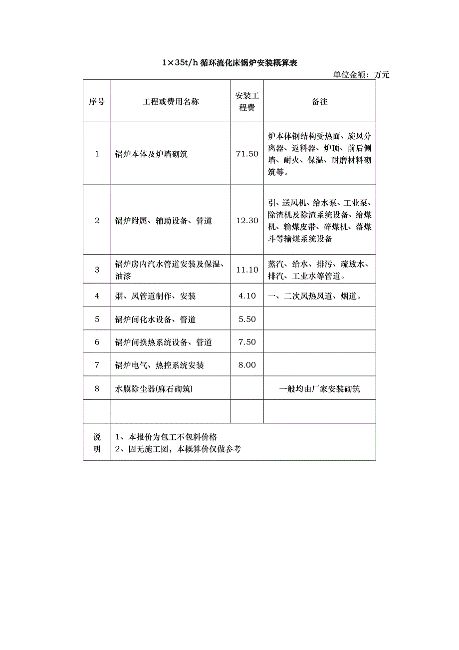 发电机组设备安装预算_第3页