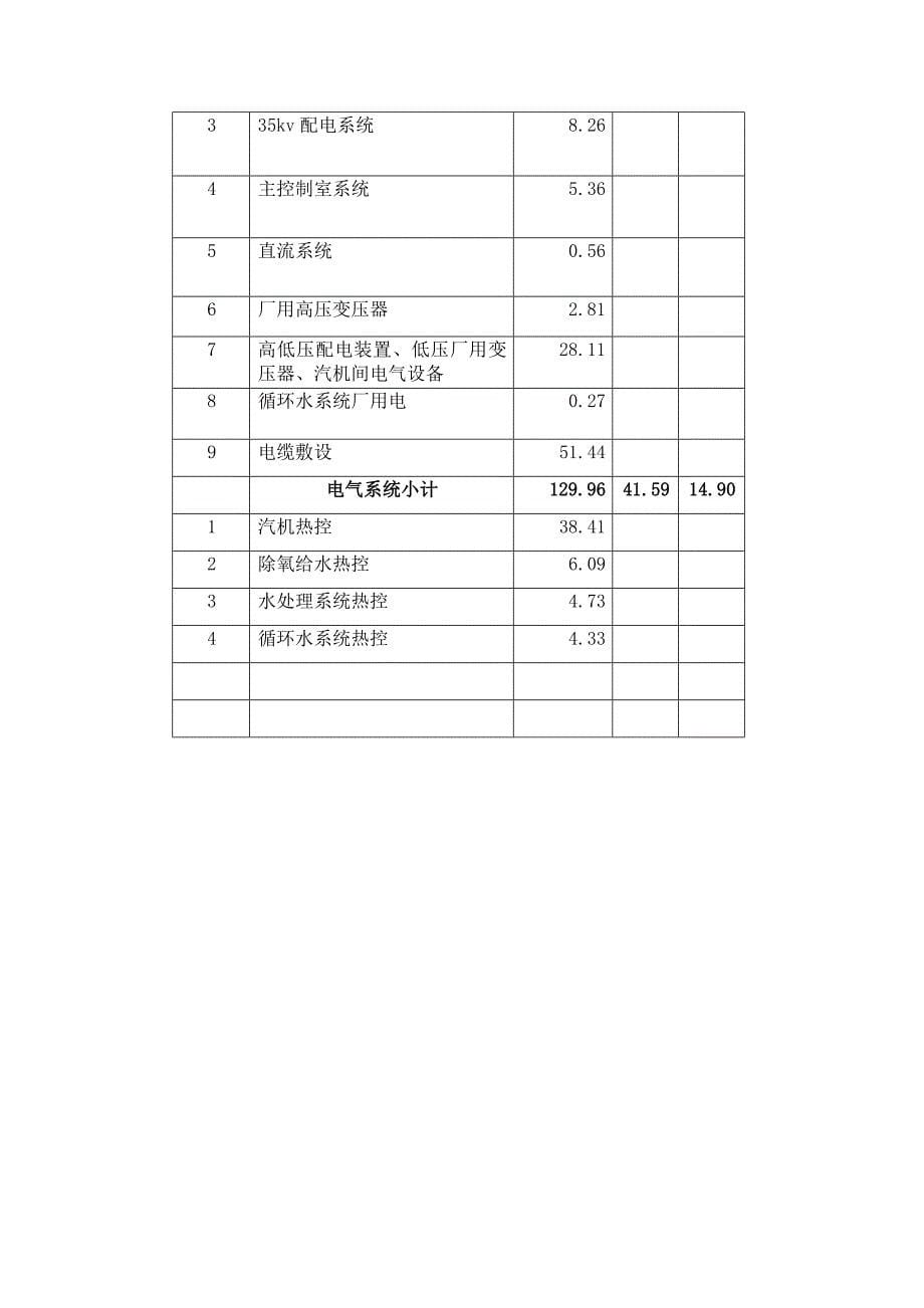 发电机组设备安装预算_第5页