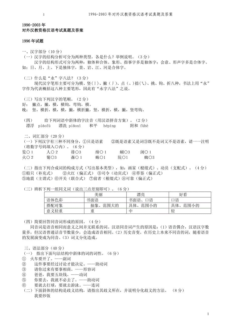 对外汉教资格汉语考试真题及答案_第1页