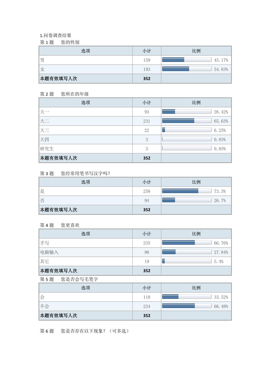 当代大学生汉字书写现状调查报告_第3页