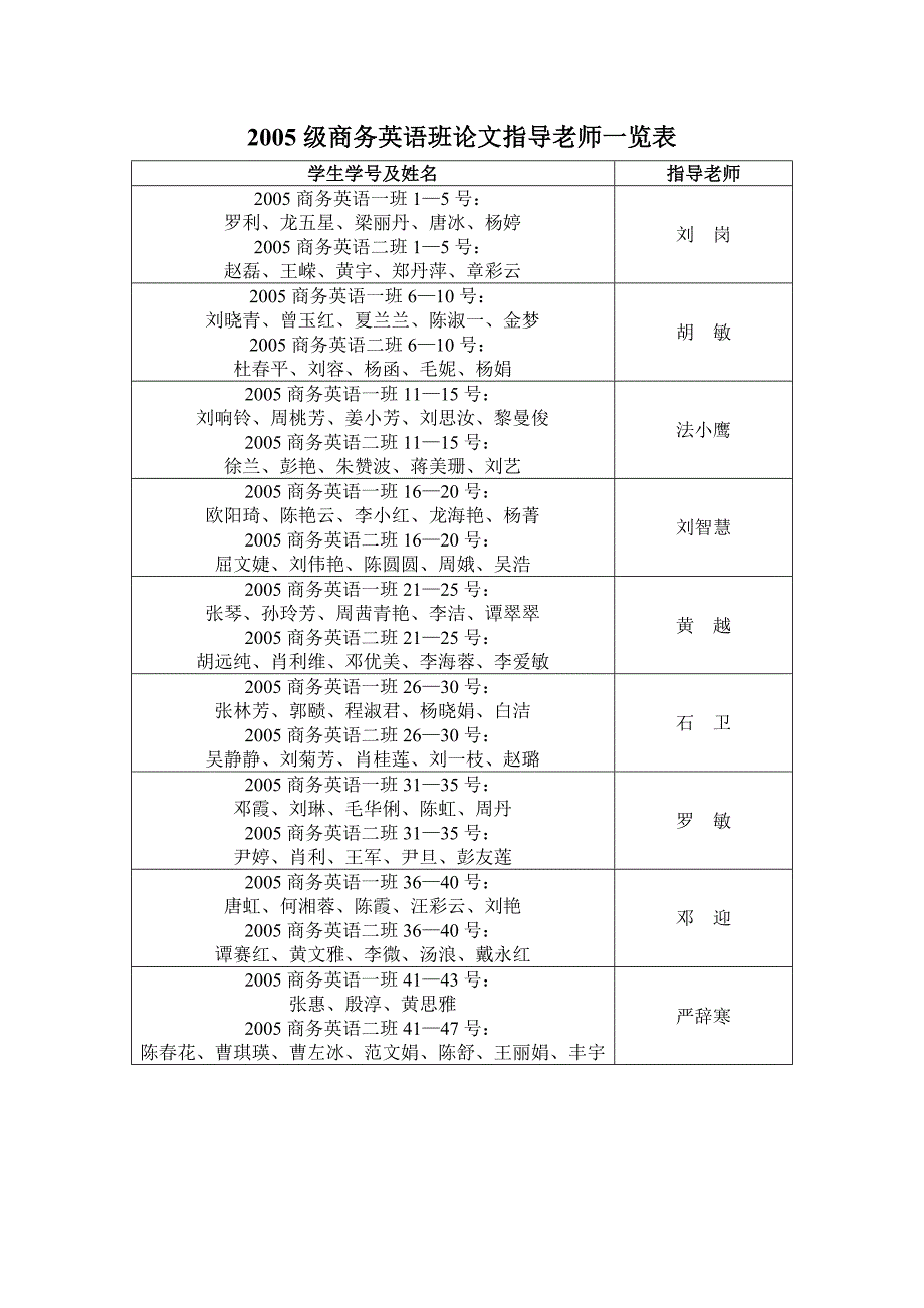 商务英语毕业论文题目_第4页