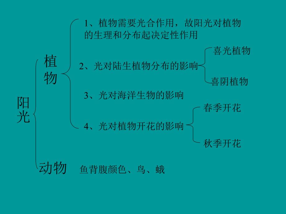 九年级生物生物对环境的影响_第4页