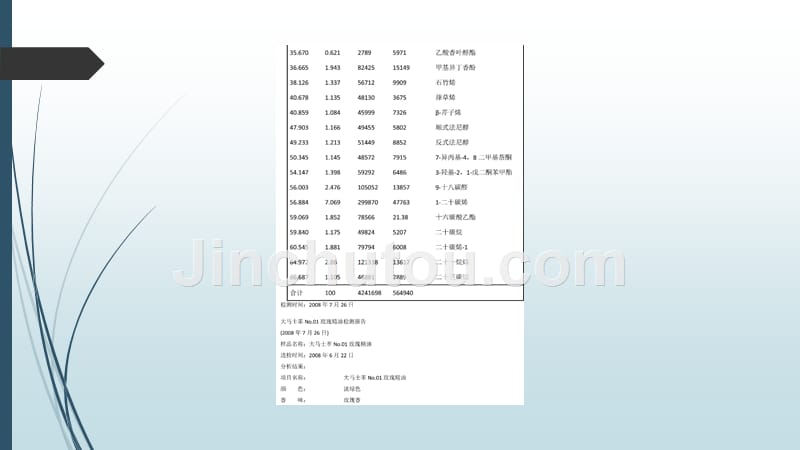 世界上最好的大马士革玫瑰新品种培育成功_第3页