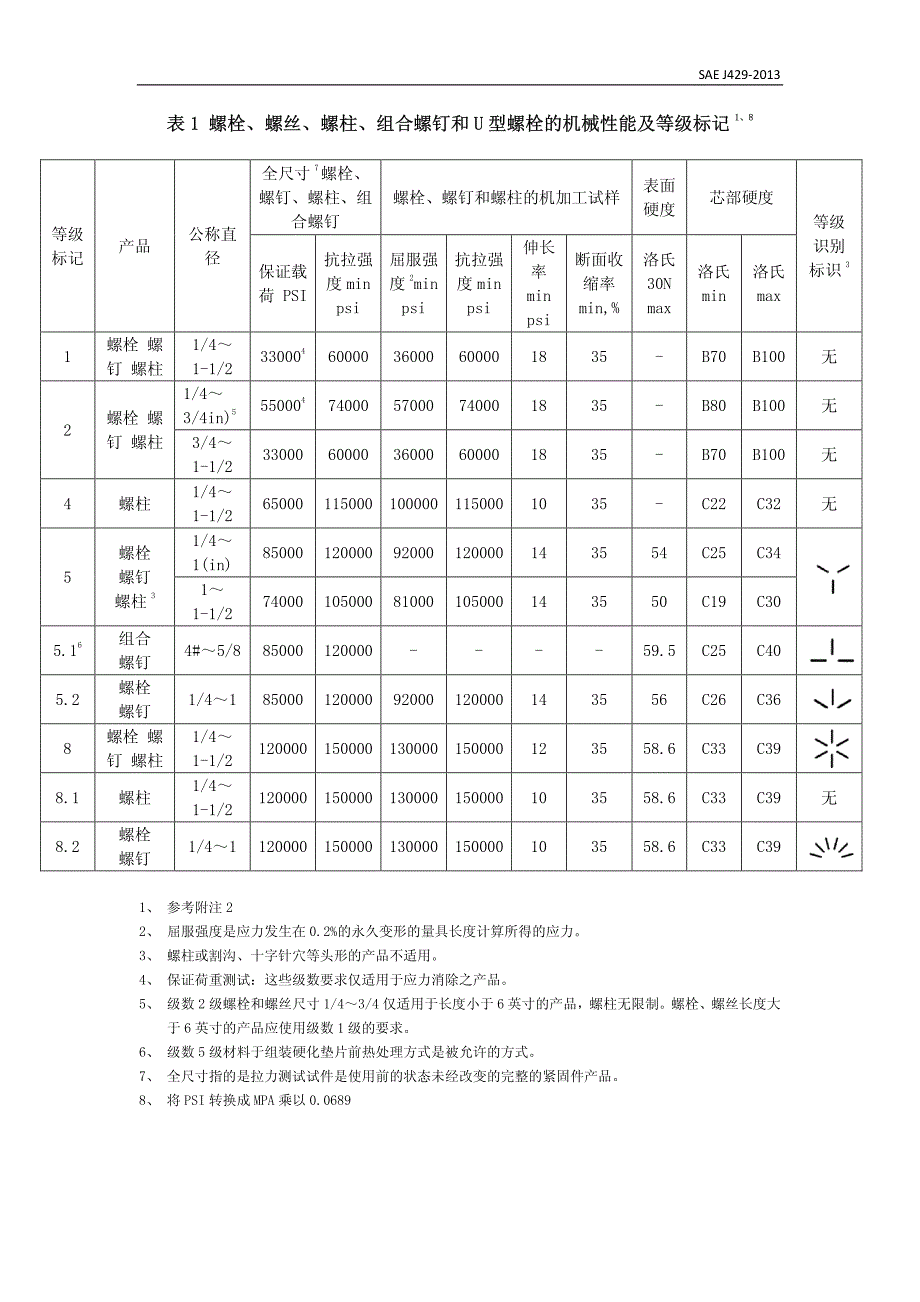 SAE J429-2013中文_第3页