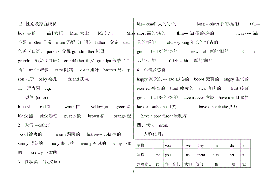 英语单词分类记忆汇总_第4页