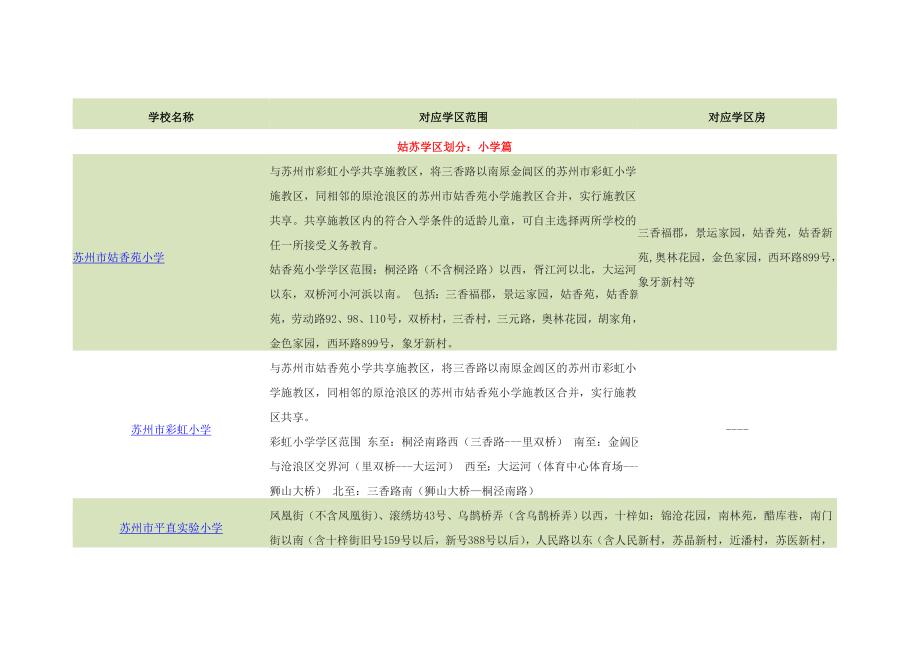 2014姑苏区学区划分_第1页