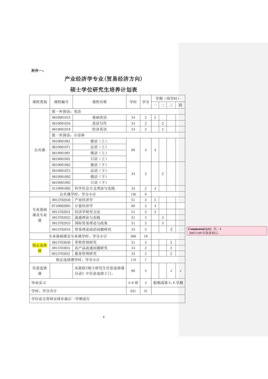 37产业经济学(贸易经济)专业硕士研究生培养方案_第4页