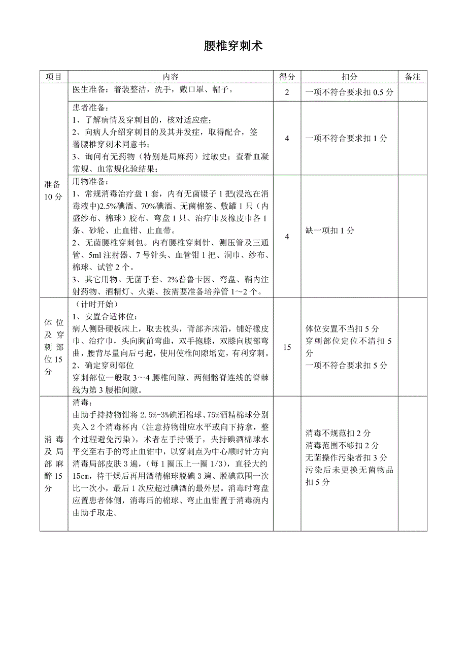 腰椎穿刺术操作考核评分标准_第1页