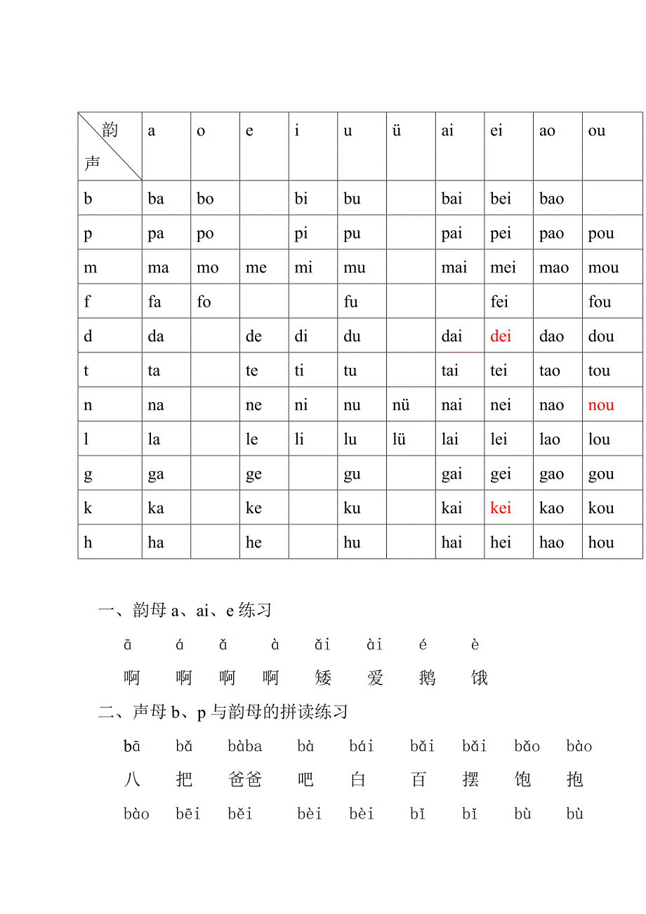 各课声母与韵母拼合表总汇_第1页