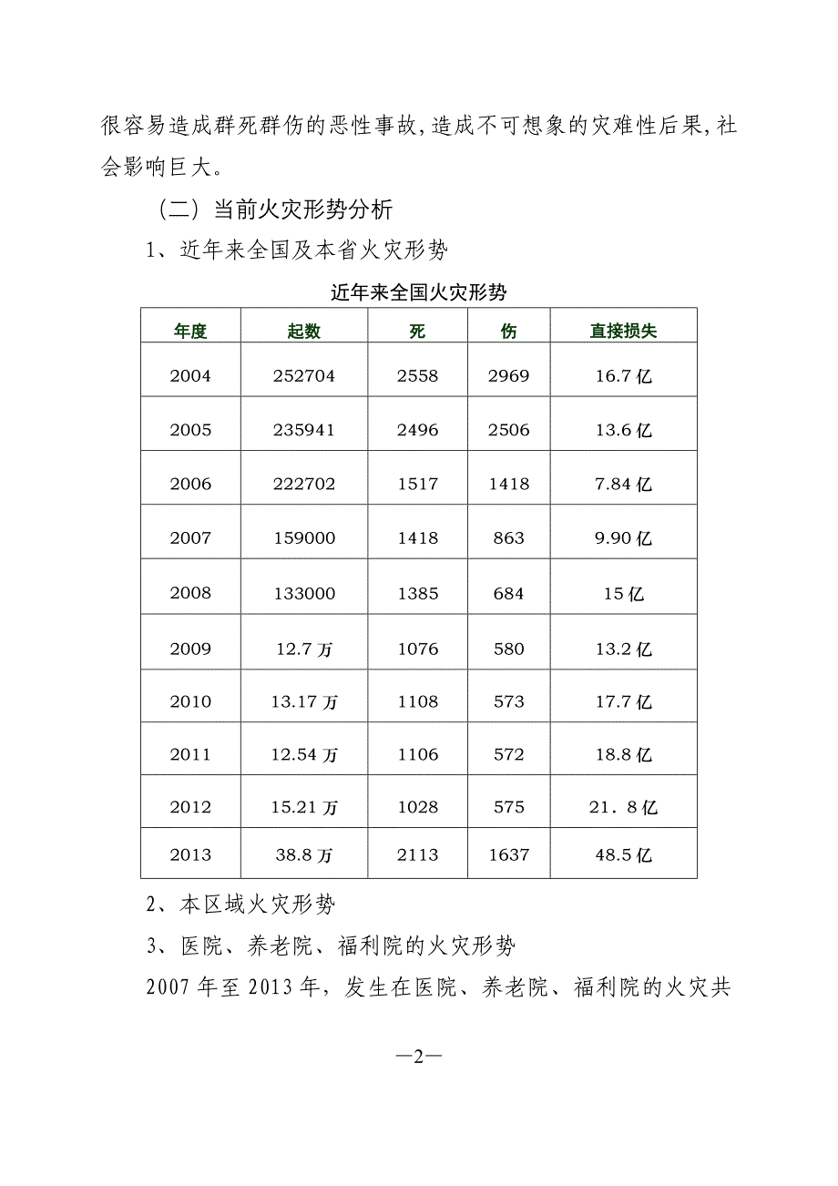 1.医院、养老院、福利院消防安全培训_第2页