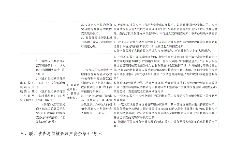 0]61号出口收结汇联网核查操作规程_第3页