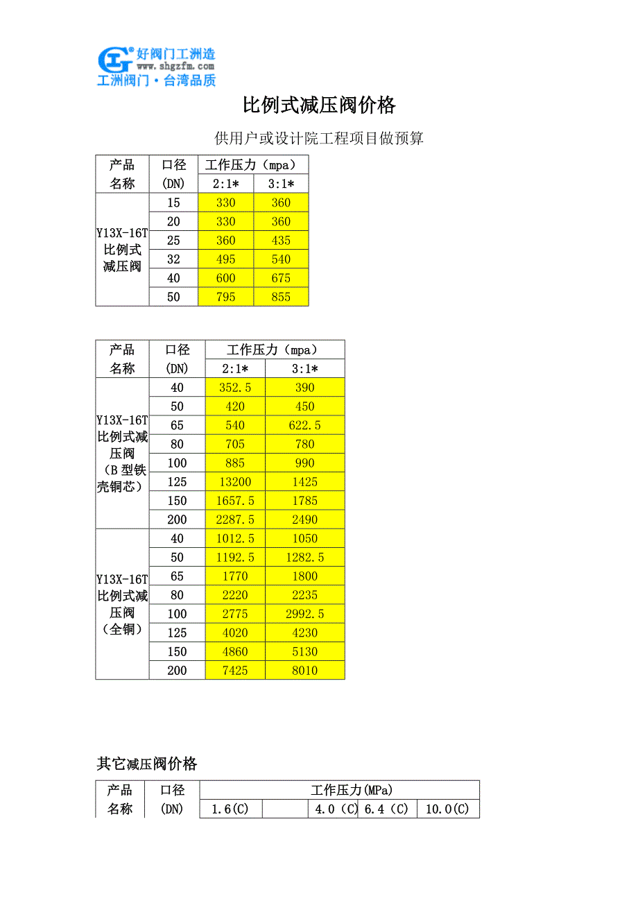 比例式减压阀价格_第1页