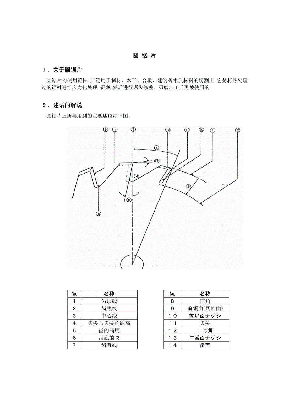 圆锯片基础知识_第1页