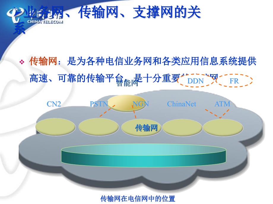 中国电信互联网业务_第4页