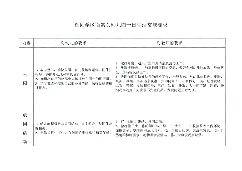 杜固学区南累头幼儿园一日常规要求_第1页