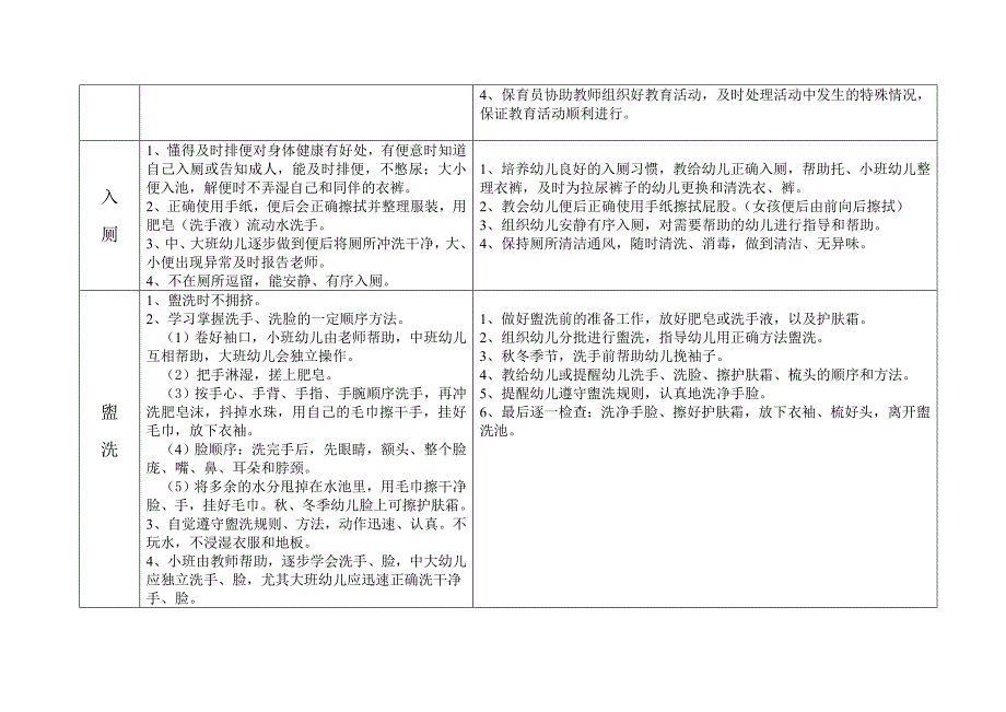 杜固学区南累头幼儿园一日常规要求_第4页