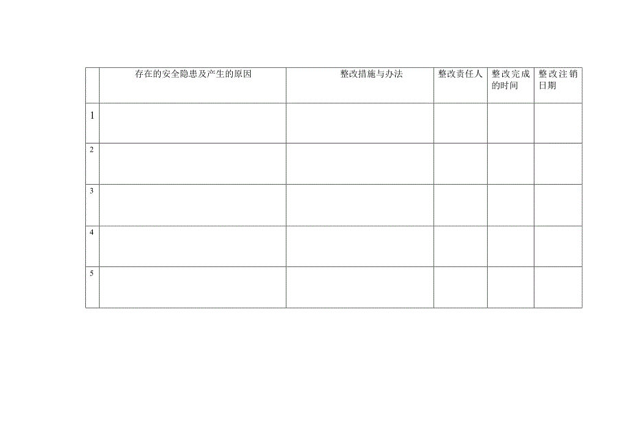 存在的安全隐患及产生的原因_第1页